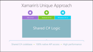 Xamarin: The Future Of Mobile App Development