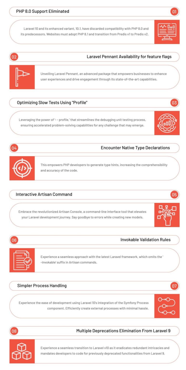 Laravel 10: A Comprehensive Guide to the Latest Release