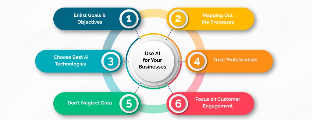 Unleashing AI For Automation And Strategic Growth!