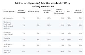 Future of ai 